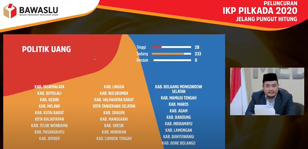 Update IKP, Kabupaten Kediri dan Kabupaten Jember Rawan Tinggi Politik Uang
