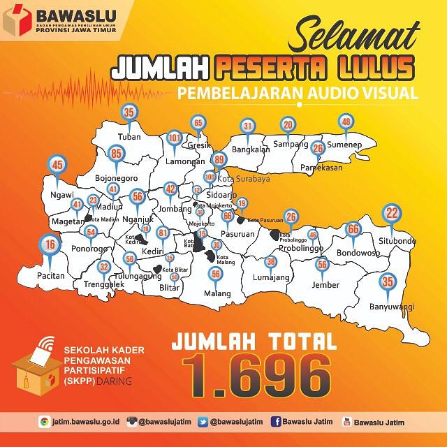 Selamat, 1.696 Peserta SKPP Jatim Lulus Pembelajaran Audio Visual