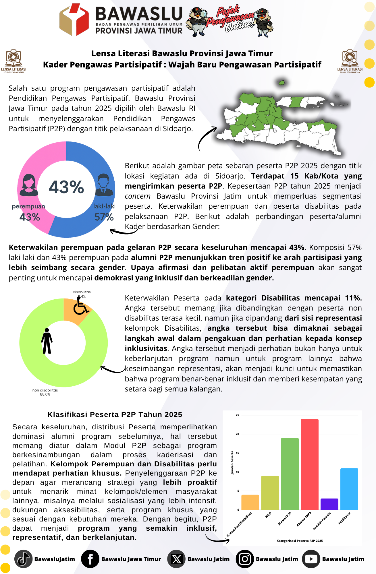 Infografis 1