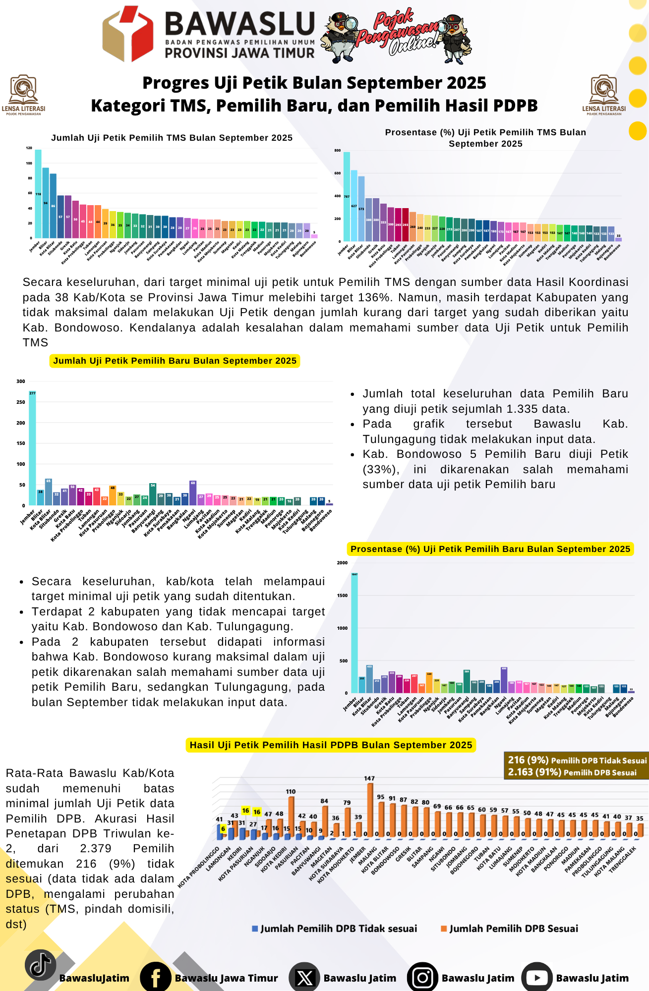 infografis 3