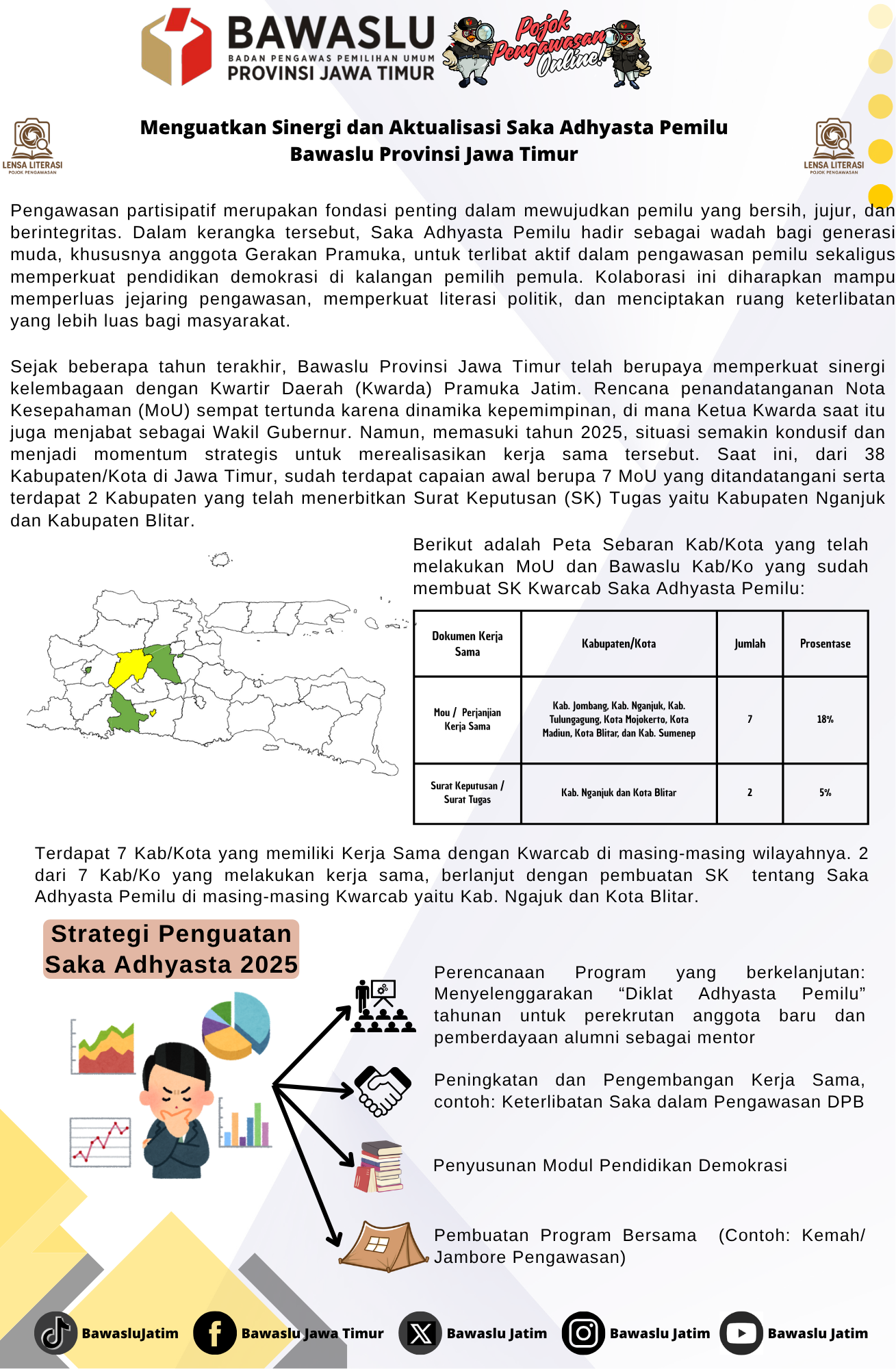 Infografis 2