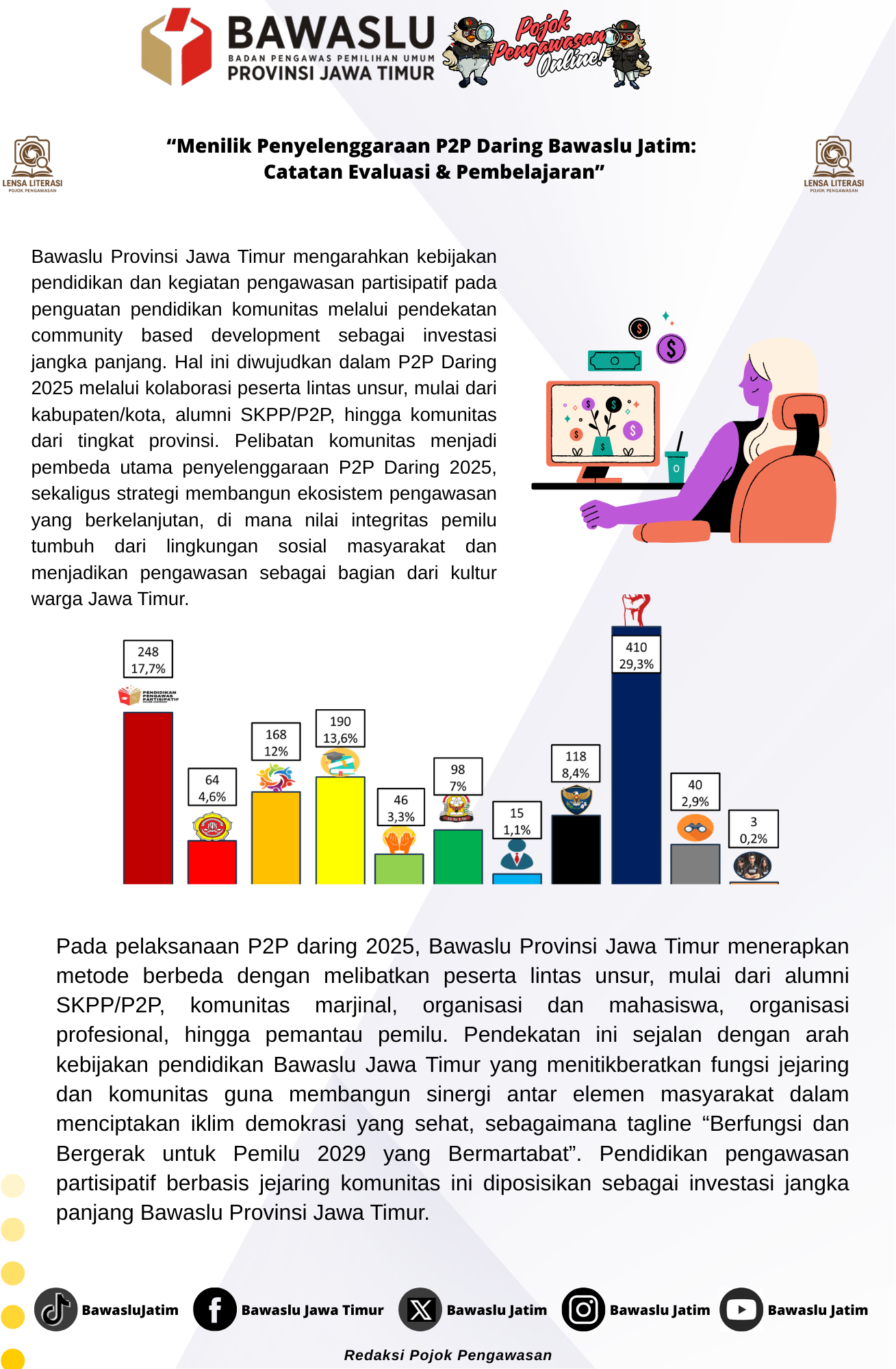 Infografis Februari 1
