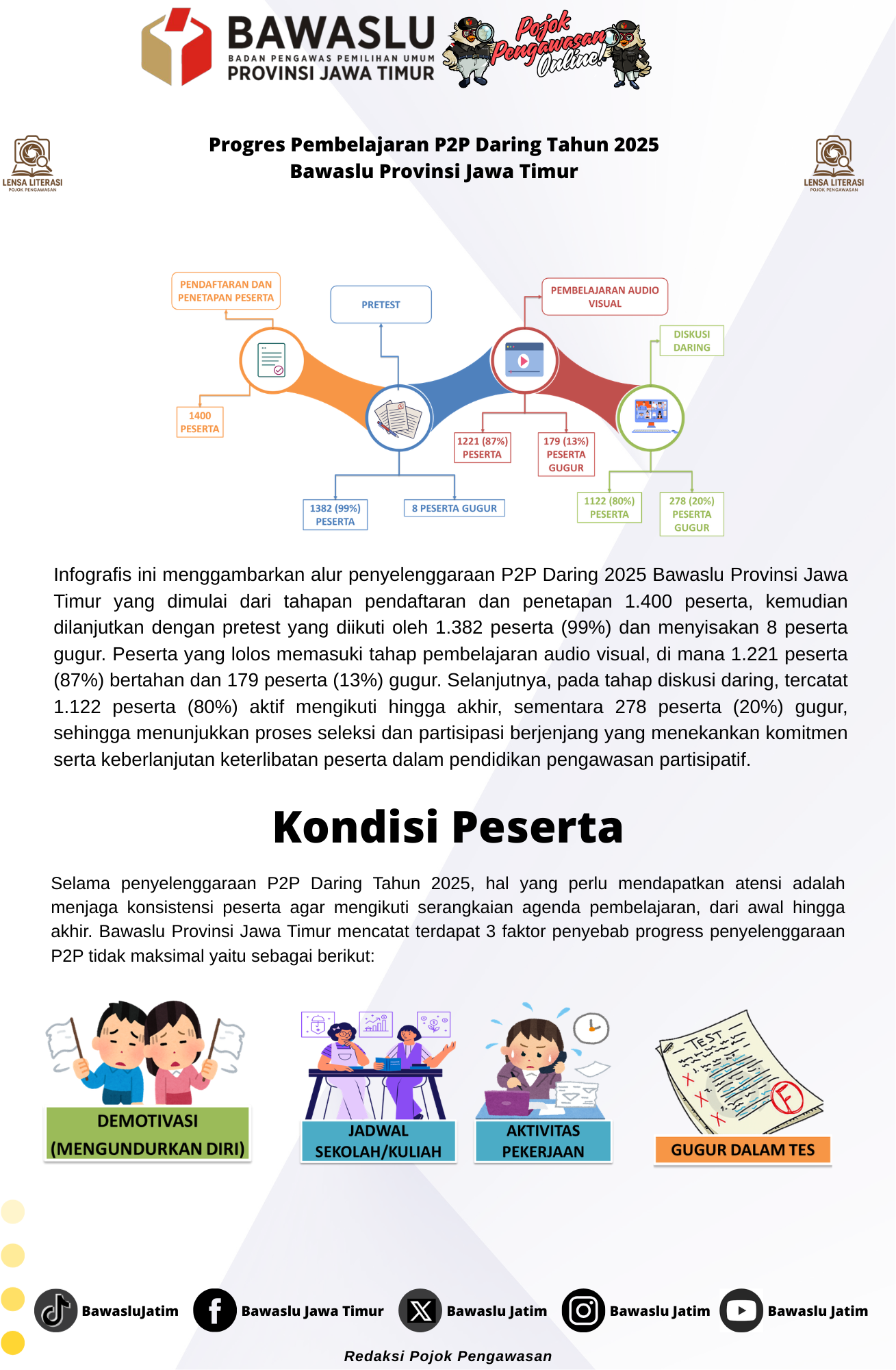 Infografis Februari 2
