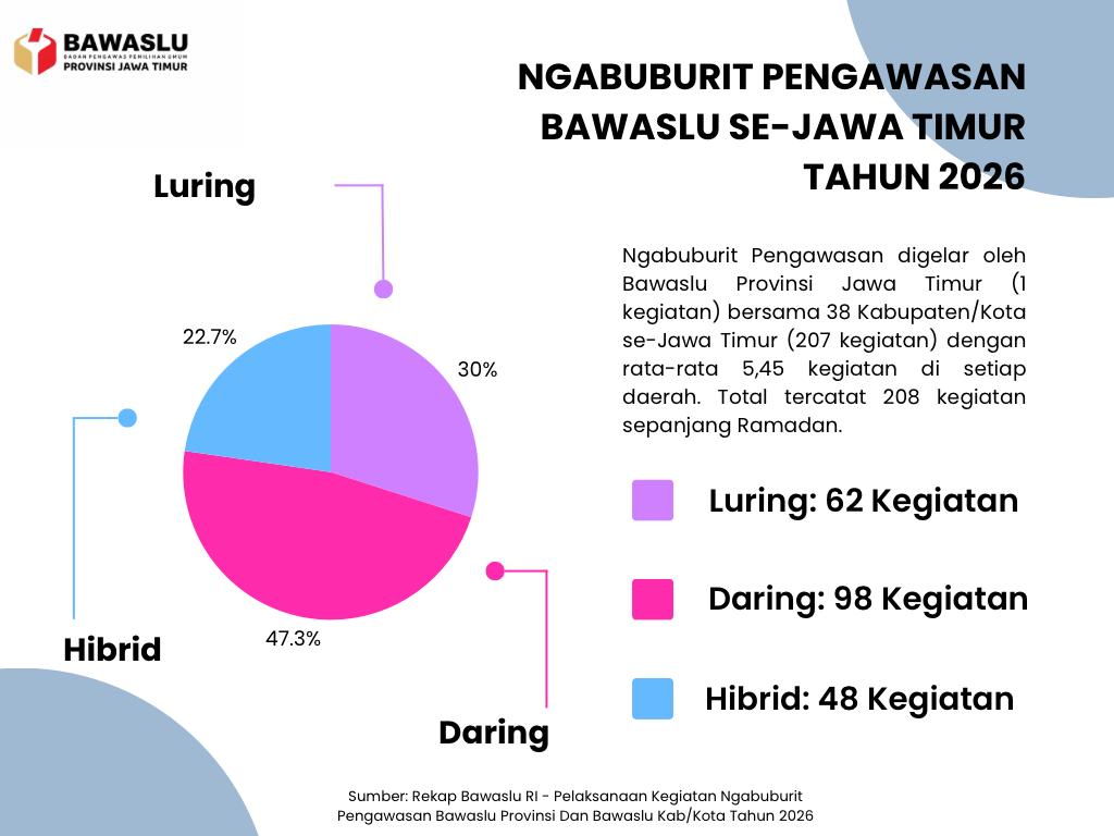 Rekap Ngabuburit Pengawasan