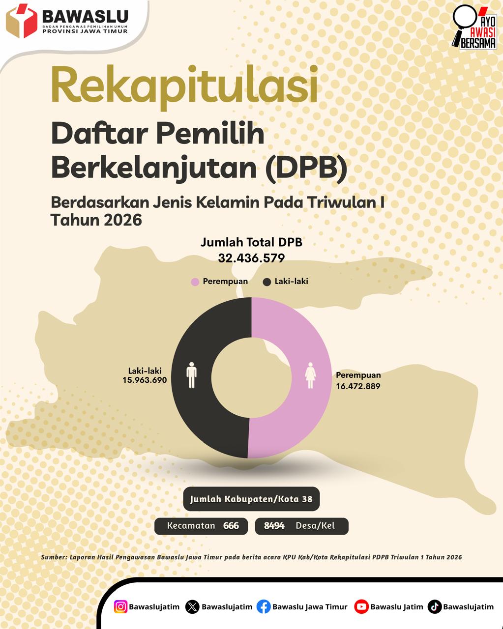 Infografis April 2