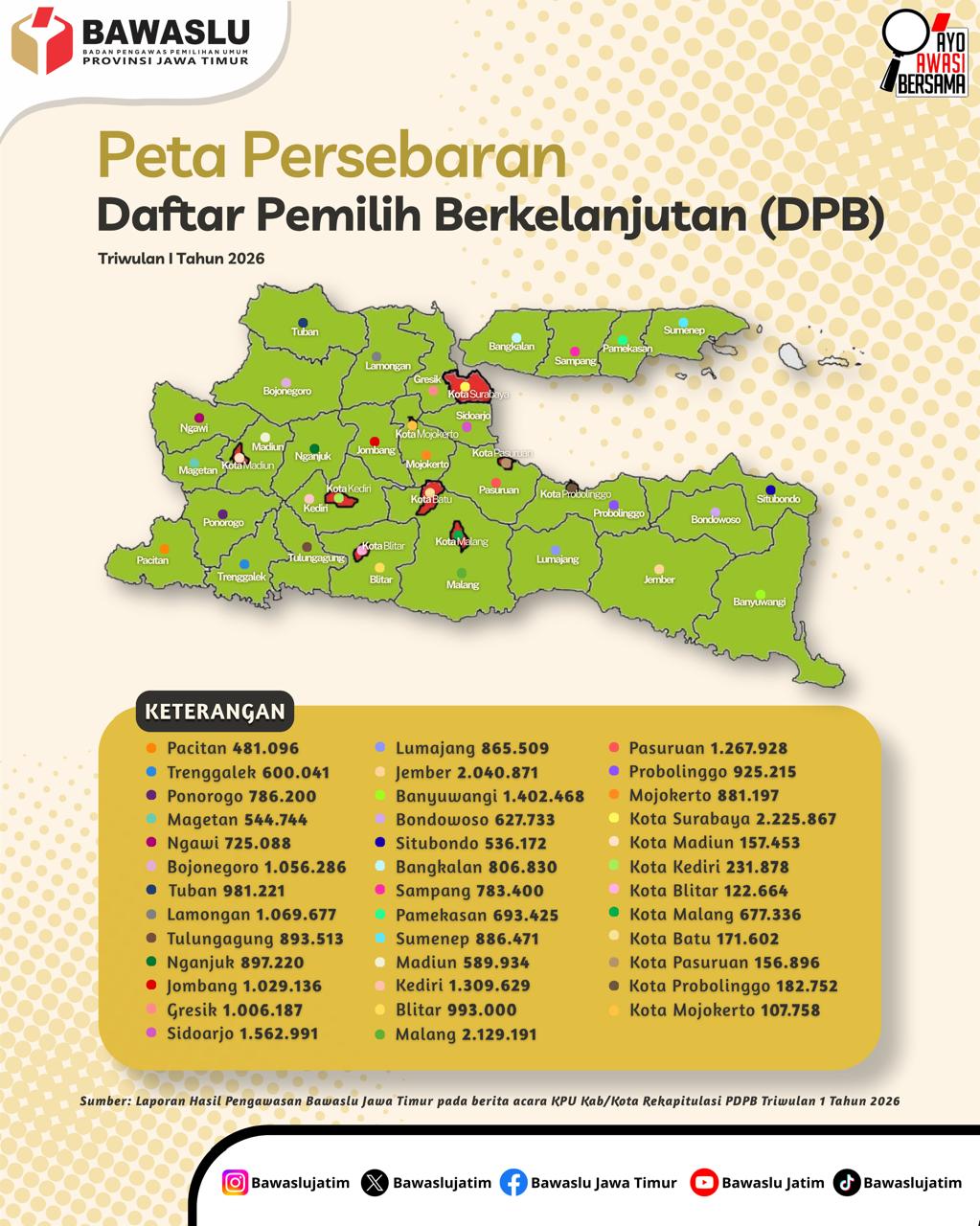 Infografis April 1