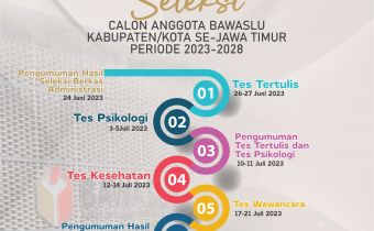 Perubahan Jadwal Seleksi Calon Anggota Bawaslu Kabupaten/Kota se-Jawa Timur Periode 2023-2028.