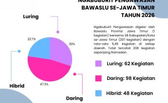 Rekap Ngabuburit Pengawasan